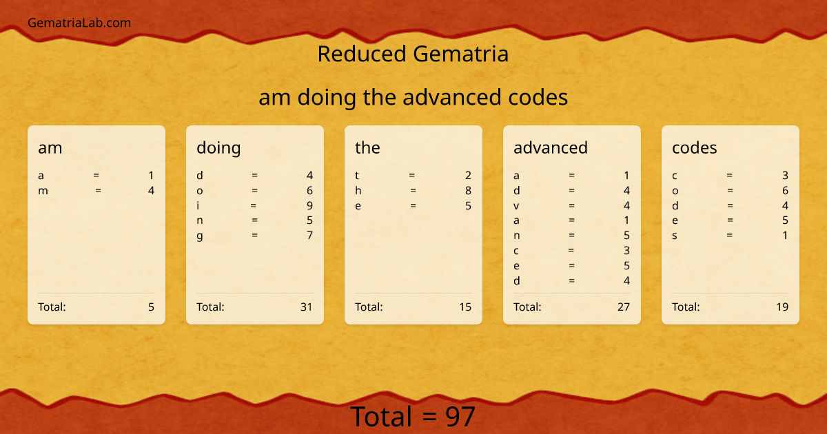 am doing the advanced codes in reduced Gematria